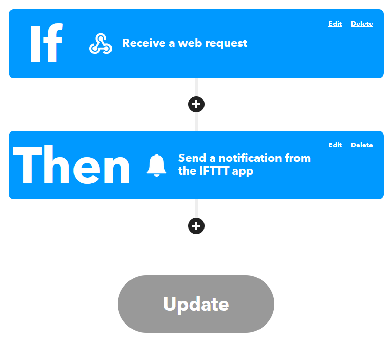 ifttt ifttt
