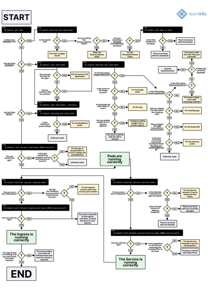 workflow troubleshoot workflow troubleshoot